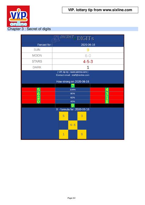 VIP. tips preview .
